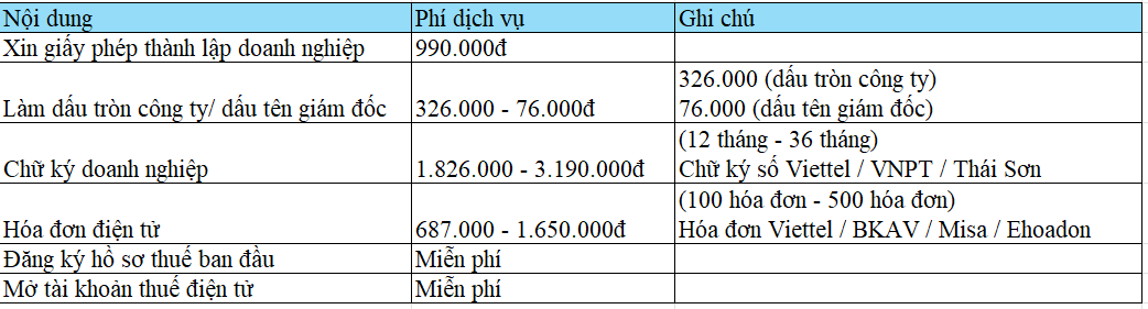 Các dịch vụ thành lập doanh nghiệp tại Ontax
